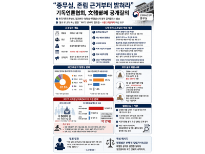 미국 복음주의 진영의 특정 정치인 지지에 대한 유럽 내 비판적 시각 제기
