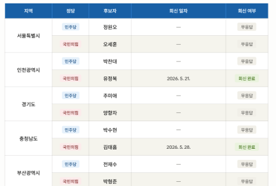 한국기독언론협회, 종교자유·지역사회 협력 정책 검증 나서