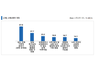 강소교회로 가는 길, 설교·비전·공동체성에 달렸다