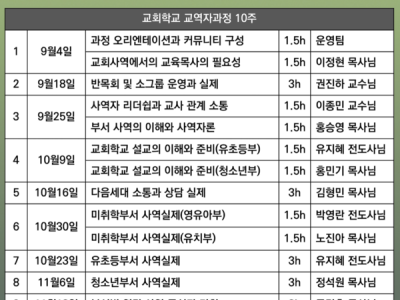 교회교육훈련개발원, 교육목사 교육디렉터 전문성 위한 20주 교육과정 마련