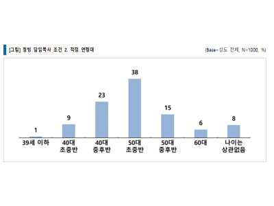 목회데이터연구소, ‘청빙, 한국교회를 좌우한다’ 세미나 개최